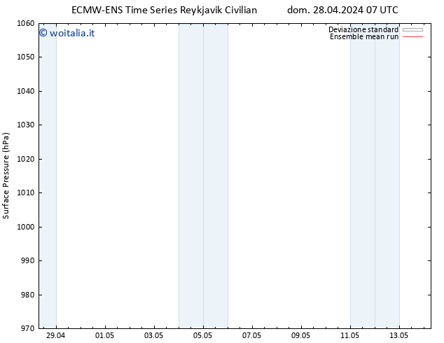 Pressione al suolo ECMWFTS mar 30.04.2024 07 UTC