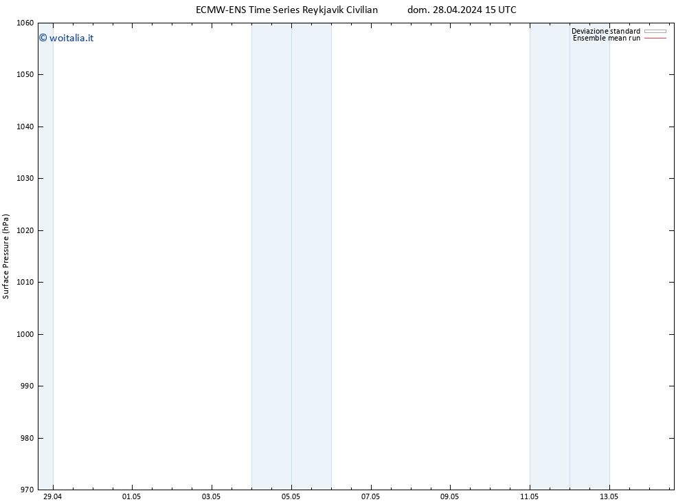 Pressione al suolo ECMWFTS lun 29.04.2024 15 UTC