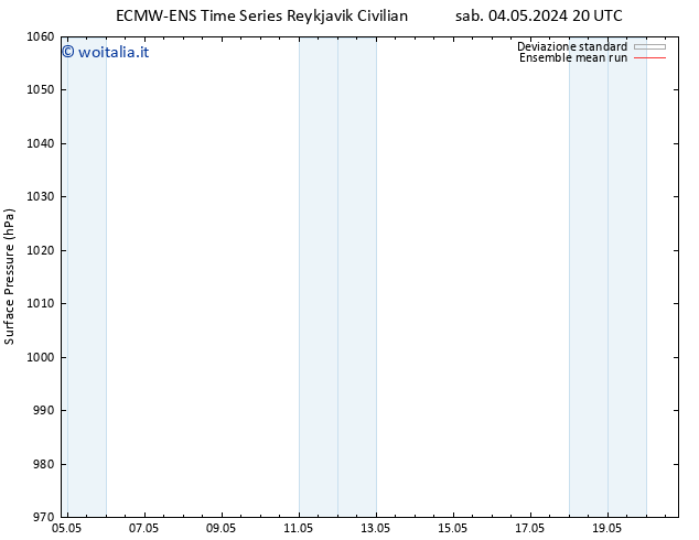 Pressione al suolo ECMWFTS mar 14.05.2024 20 UTC