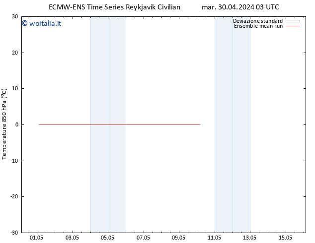Temp. 850 hPa ECMWFTS gio 02.05.2024 03 UTC