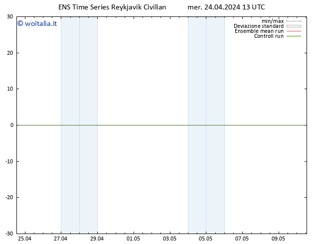 Height 500 hPa GEFS TS mer 24.04.2024 13 UTC