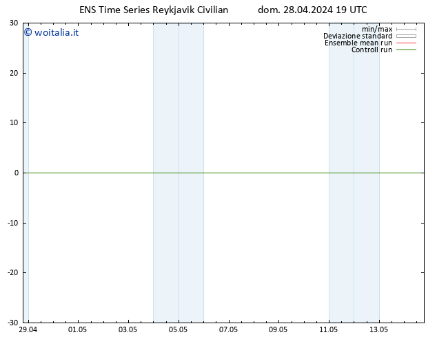 Height 500 hPa GEFS TS lun 29.04.2024 01 UTC