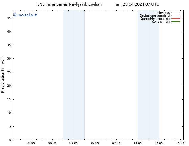 Precipitazione GEFS TS lun 29.04.2024 13 UTC