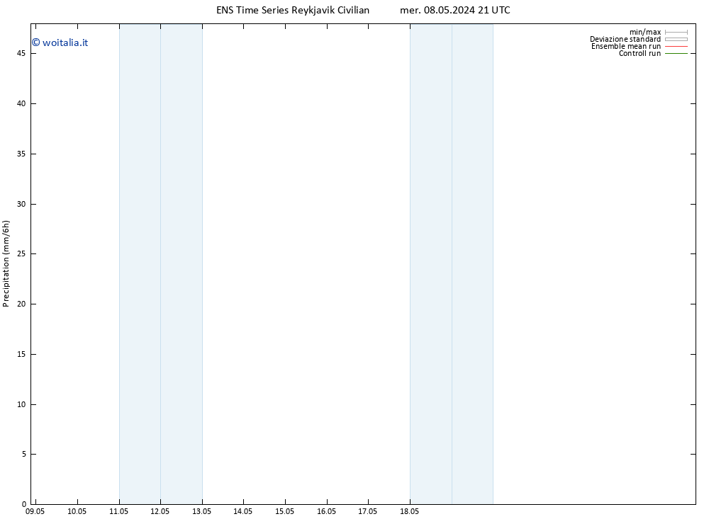 Precipitazione GEFS TS lun 13.05.2024 03 UTC