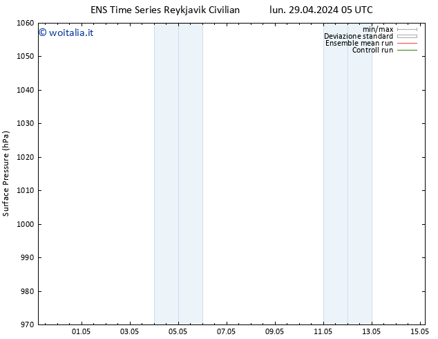 Pressione al suolo GEFS TS sab 11.05.2024 05 UTC