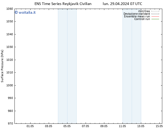 Pressione al suolo GEFS TS lun 29.04.2024 13 UTC