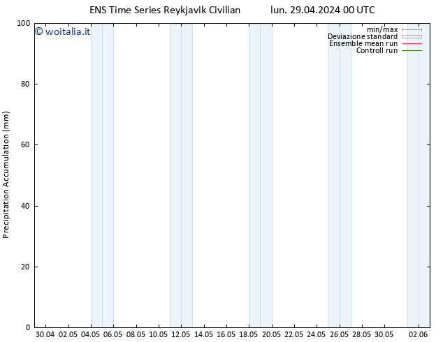 Precipitation accum. GEFS TS lun 29.04.2024 06 UTC
