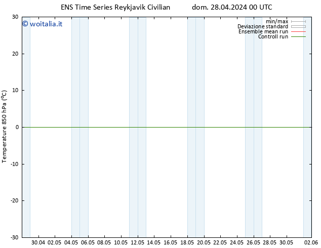 Temp. 850 hPa GEFS TS dom 28.04.2024 06 UTC