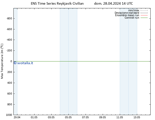 Temp. massima (2m) GEFS TS lun 29.04.2024 02 UTC