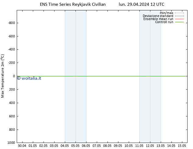 Temp. massima (2m) GEFS TS lun 29.04.2024 12 UTC