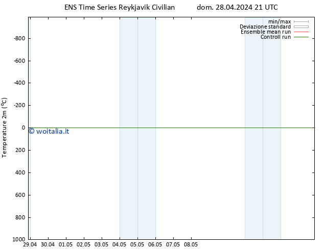 Temperatura (2m) GEFS TS lun 06.05.2024 21 UTC