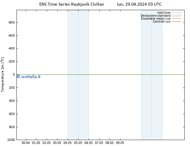 Temperatura (2m) GEFS TS mer 01.05.2024 03 UTC