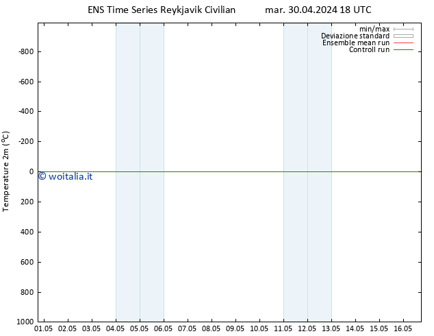 Temperatura (2m) GEFS TS mer 01.05.2024 06 UTC