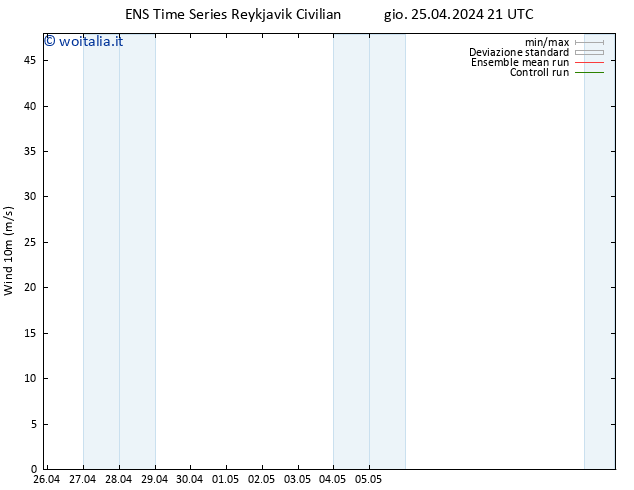 Vento 10 m GEFS TS ven 26.04.2024 09 UTC