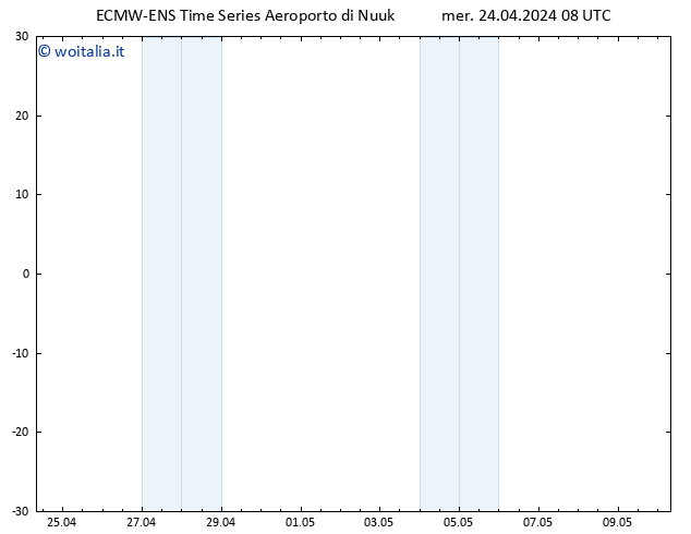 Height 500 hPa ALL TS mer 24.04.2024 08 UTC