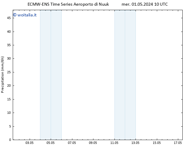 Precipitazione ALL TS mer 01.05.2024 16 UTC