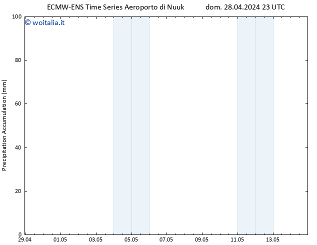 Precipitation accum. ALL TS lun 29.04.2024 05 UTC