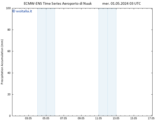 Precipitation accum. ALL TS mer 01.05.2024 09 UTC