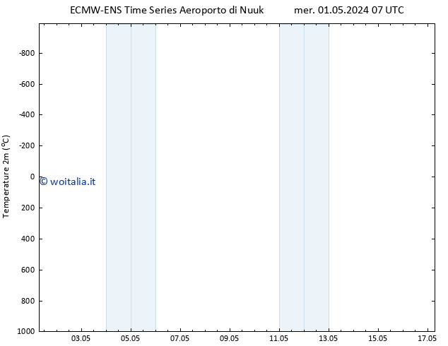 Temperatura (2m) ALL TS mer 01.05.2024 07 UTC