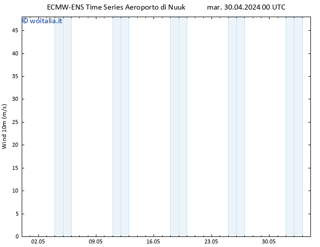 Vento 10 m ALL TS gio 16.05.2024 00 UTC