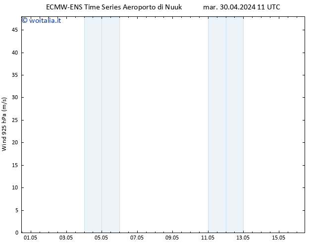 Vento 925 hPa ALL TS mer 01.05.2024 11 UTC