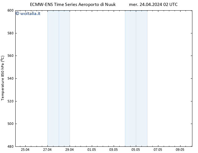 Height 500 hPa ALL TS mer 24.04.2024 14 UTC