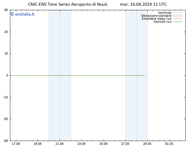 Height 500 hPa CMC TS mar 16.04.2024 11 UTC