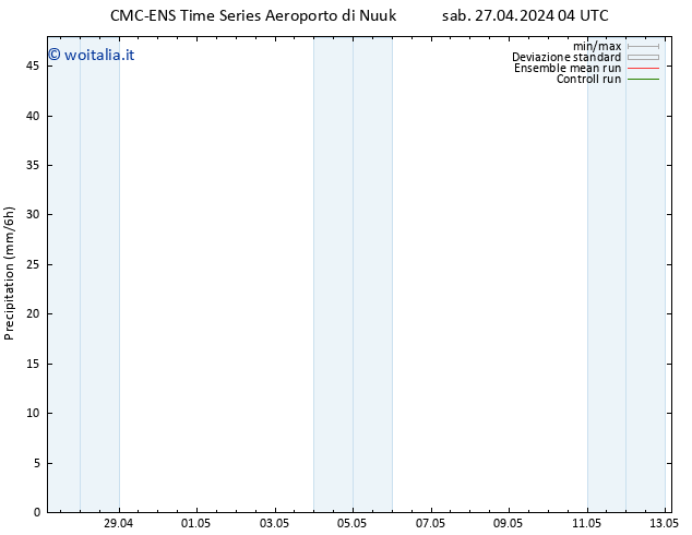 Precipitazione CMC TS sab 27.04.2024 04 UTC
