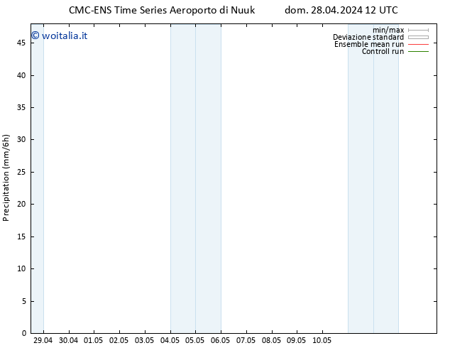 Precipitazione CMC TS dom 28.04.2024 18 UTC