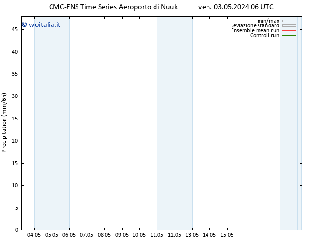 Precipitazione CMC TS ven 03.05.2024 06 UTC
