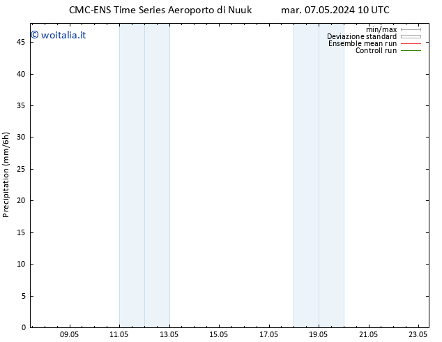 Precipitazione CMC TS mar 07.05.2024 22 UTC