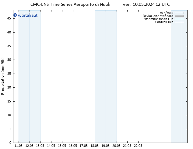 Precipitazione CMC TS mer 15.05.2024 06 UTC