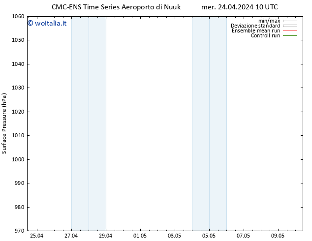 Pressione al suolo CMC TS lun 06.05.2024 16 UTC