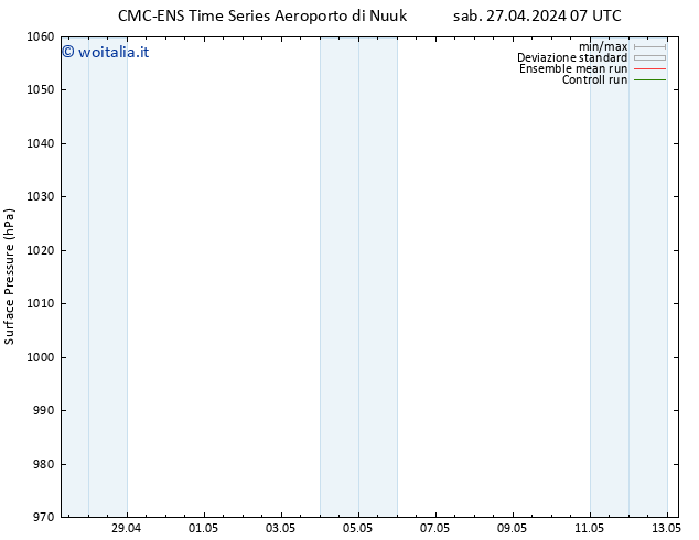 Pressione al suolo CMC TS gio 02.05.2024 07 UTC