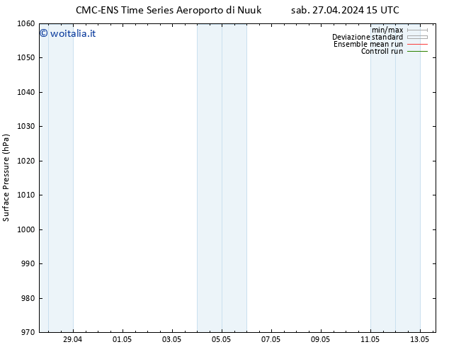 Pressione al suolo CMC TS sab 27.04.2024 15 UTC