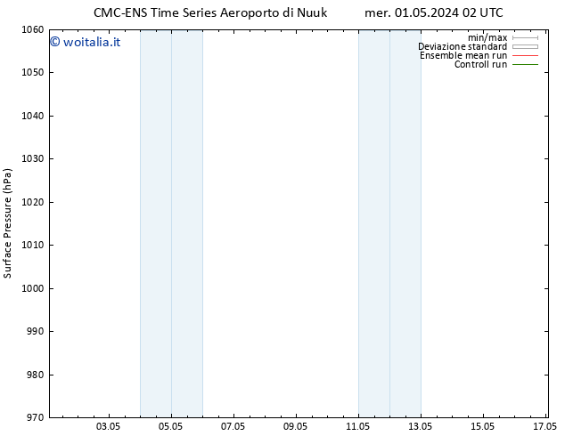 Pressione al suolo CMC TS mer 01.05.2024 14 UTC