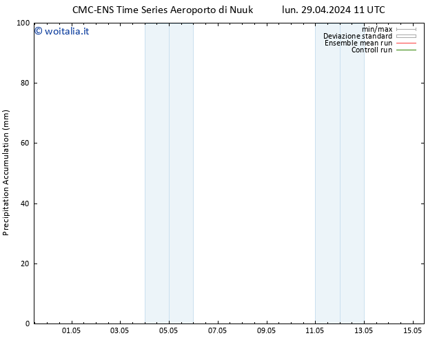 Precipitation accum. CMC TS lun 29.04.2024 17 UTC