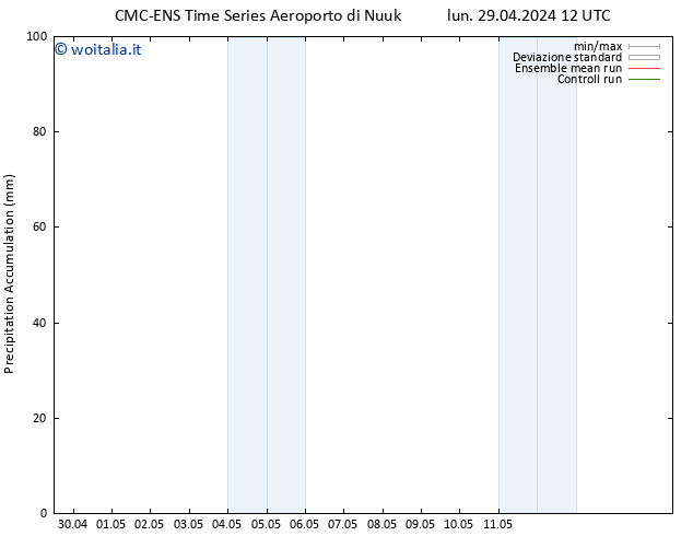 Precipitation accum. CMC TS lun 29.04.2024 18 UTC