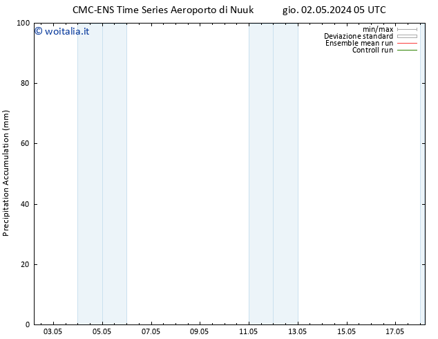 Precipitation accum. CMC TS ven 03.05.2024 05 UTC