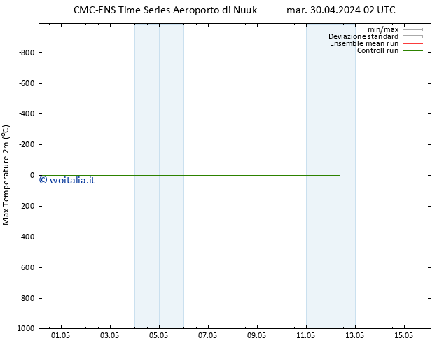 Temp. massima (2m) CMC TS mar 30.04.2024 02 UTC