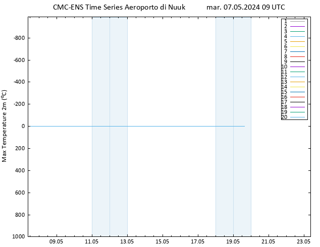 Temp. massima (2m) CMC TS mar 07.05.2024 09 UTC