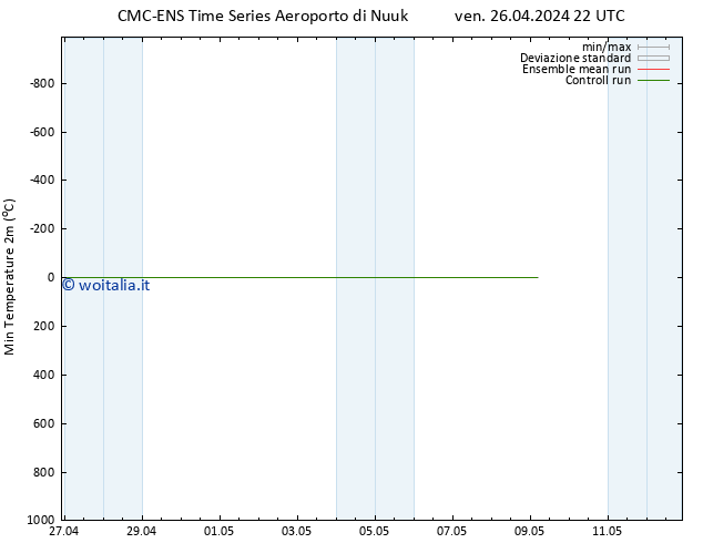 Temp. minima (2m) CMC TS ven 26.04.2024 22 UTC
