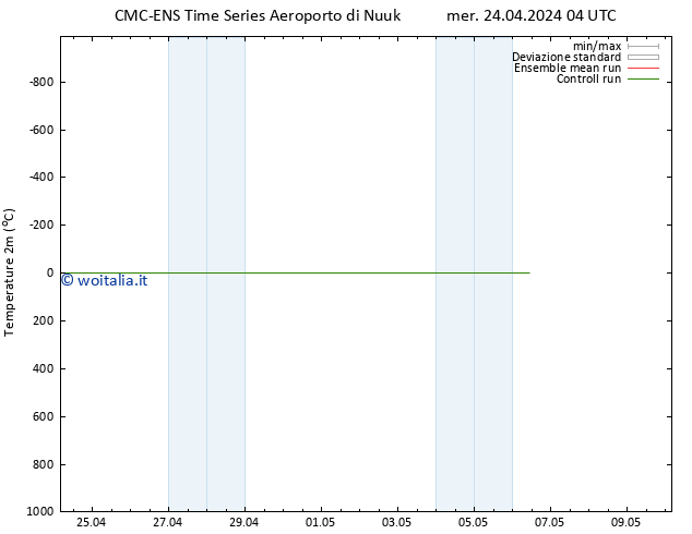 Temperatura (2m) CMC TS sab 04.05.2024 04 UTC