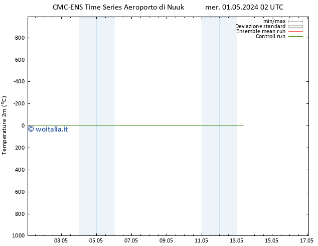 Temperatura (2m) CMC TS mer 01.05.2024 14 UTC