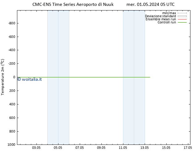 Temperatura (2m) CMC TS mer 01.05.2024 17 UTC