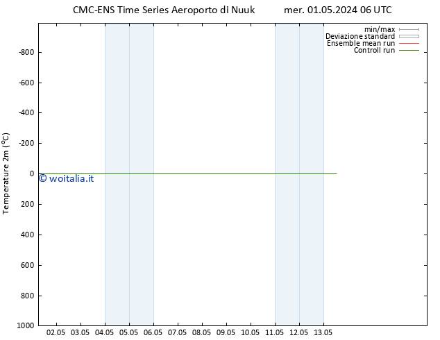 Temperatura (2m) CMC TS mer 01.05.2024 18 UTC