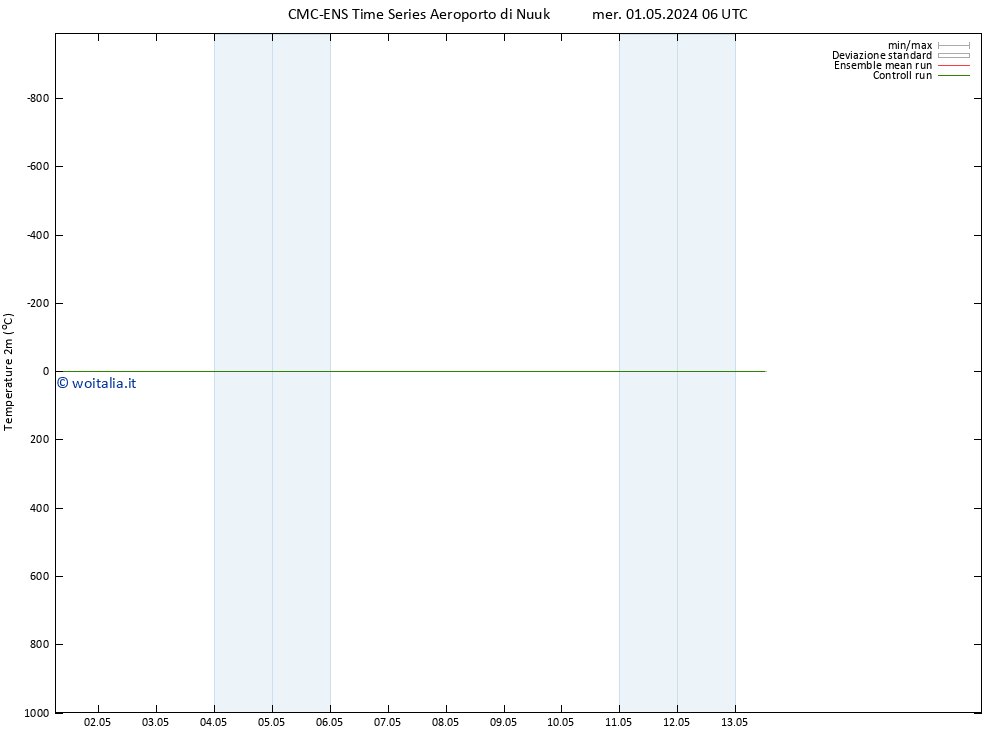 Temperatura (2m) CMC TS mer 01.05.2024 18 UTC