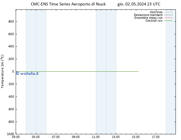Temperatura (2m) CMC TS gio 02.05.2024 23 UTC