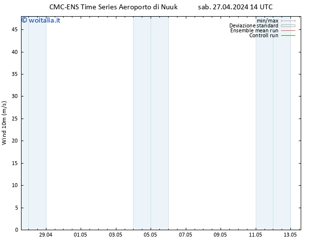 Vento 10 m CMC TS sab 27.04.2024 14 UTC