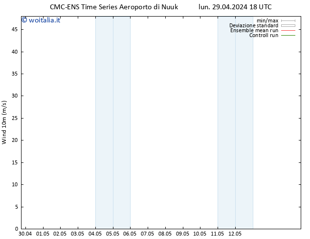 Vento 10 m CMC TS gio 02.05.2024 12 UTC